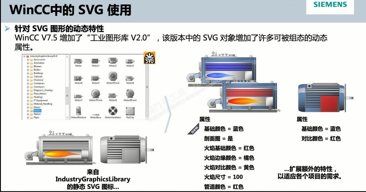 WinCC V7.4 SP1关于对属性背景颜色进行设置