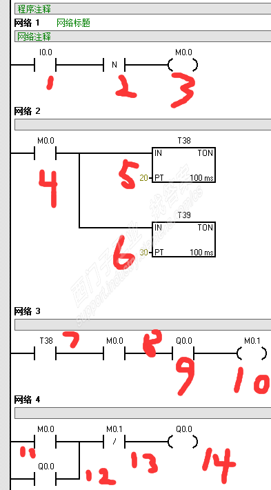 200plc扫描刷新问题请师傅看看谢谢了