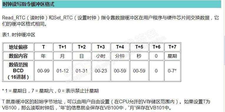 读取系统时间