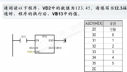 200plc刚碰到的问题，求师傅们看看讲讲过程谢谢了