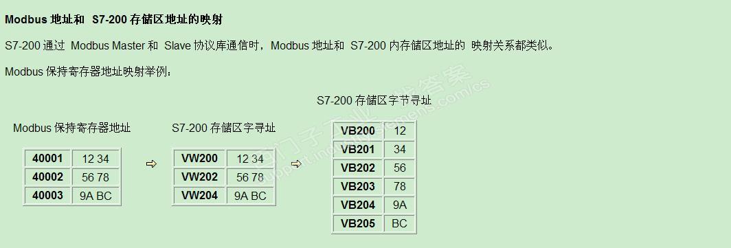 ModbusRTU与西门子PLC地址如何对应