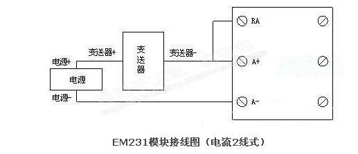 S7-200 231-0HF22-0XA0采集电流4-20ma