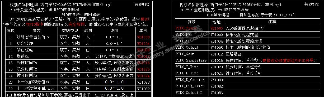 西门子S7 200的pid控制