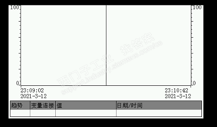 请教WinCC Flexible中关于趋势视图的问题