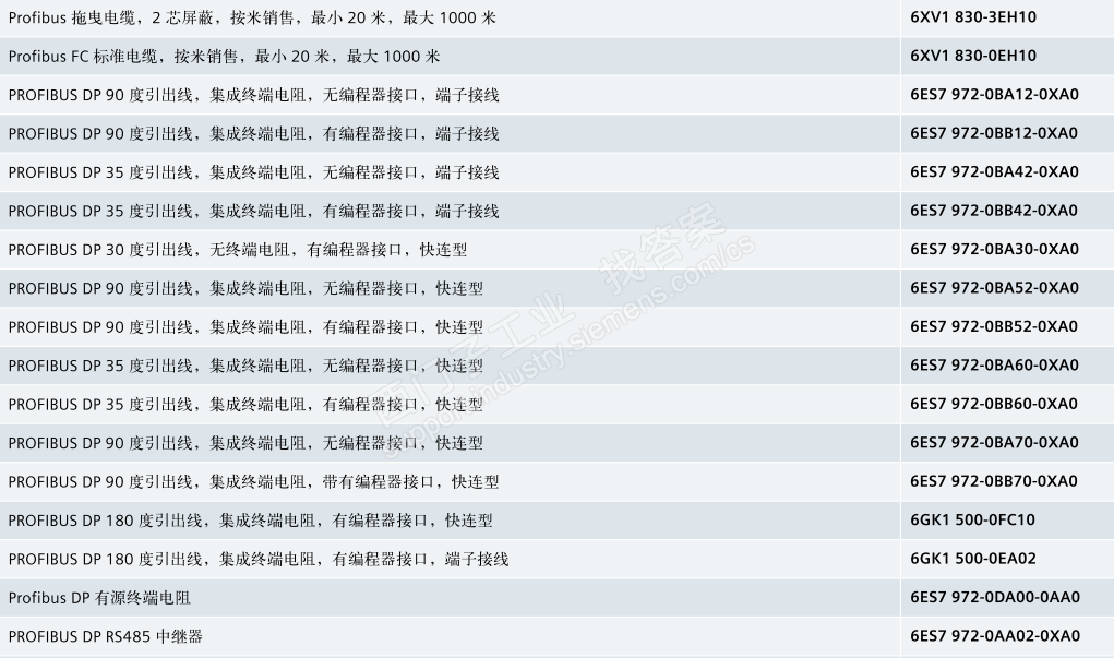 Smart 700 IE与S7-200连接RS485/422电缆