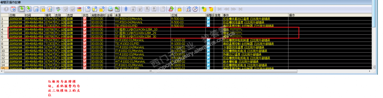 PCS7 V8.0 SP2 模拟信号故障