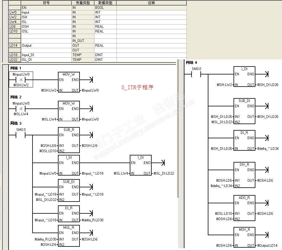 S7 200 SMRAT 请问下如何查看库程序，我想学习下