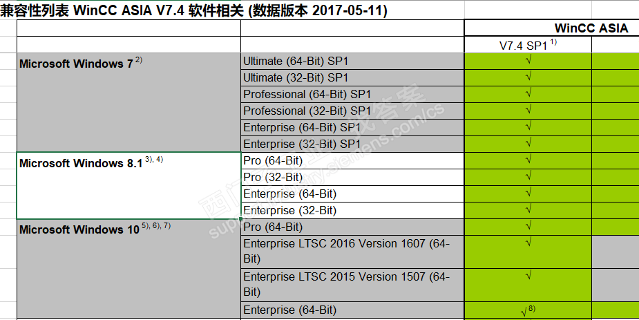 WinCC V7.4 sp1 ASIA 兼容性列表还是WinCC V7.4 sp1 兼容性列表