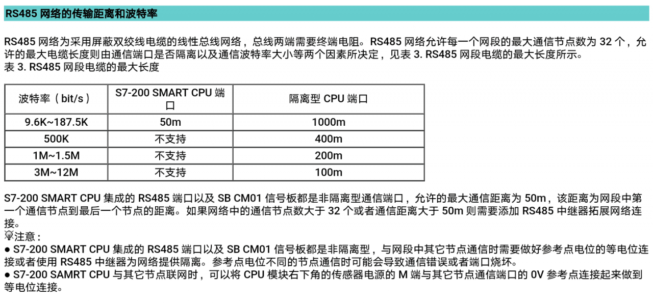 s7 200 与 Smart200 modbus通讯距离不同吗？