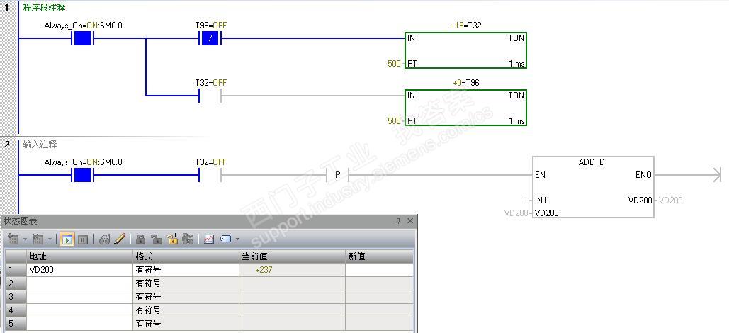 我想通过0.5S的脉冲给上升沿P然后通过累加来计时。为啥上升沿P不触发