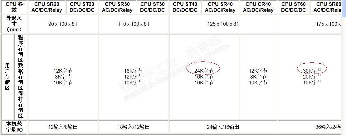 程序大小超过用户储存器