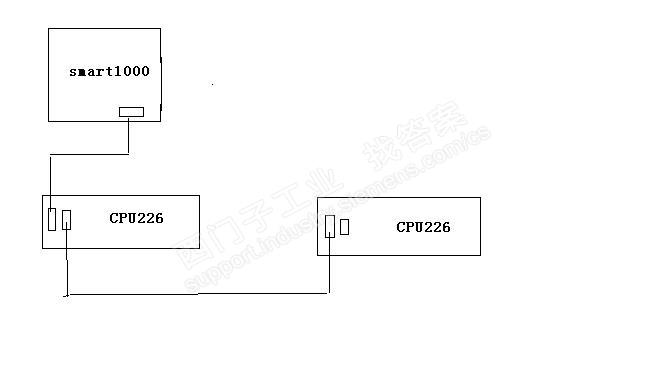 通讯口被使用如何实现modbus通讯