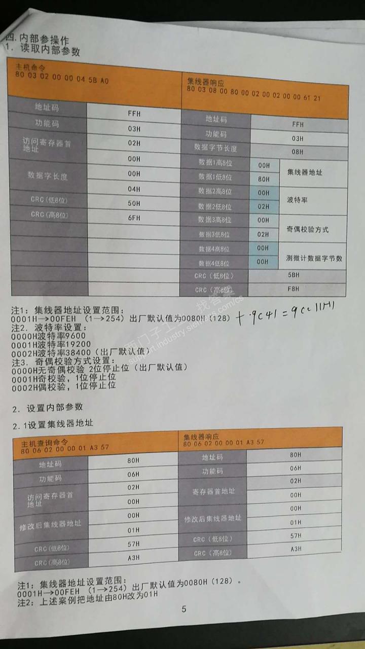 S7200 与仪表MODBUS通信，通过MODSACN32读仪表数据OK，通过MODSIM32仿真给PLC发送数据也OK，通讯参数一样，数据地址一样。