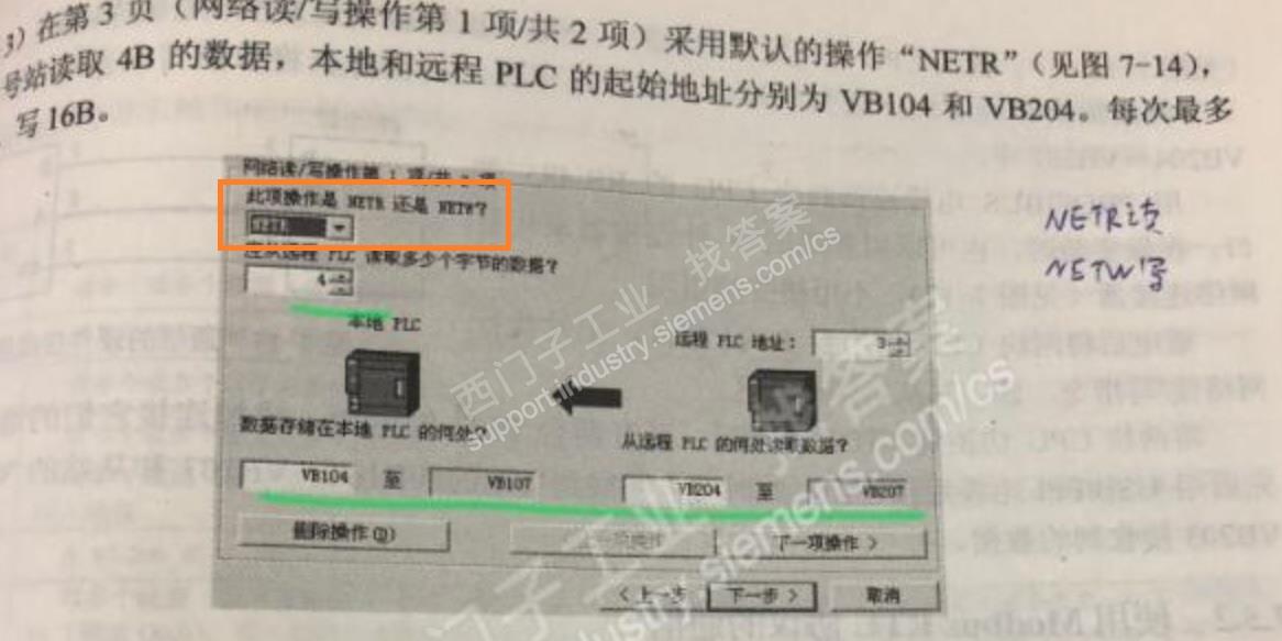 200CPU之间的通信