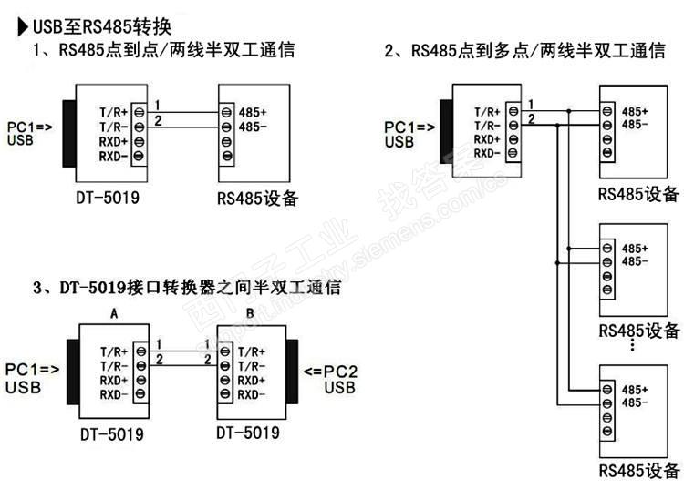 HMI数据线