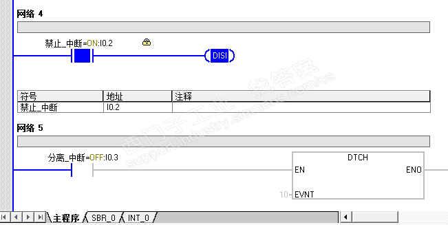 禁止中断   输出点依旧输出  求高手帮忙！！！