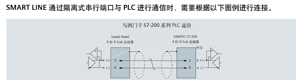 西门子700 ie v3触摸屏与s7-200的通讯设置