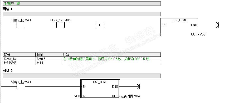 CAL_ITIME指令vd4跳动