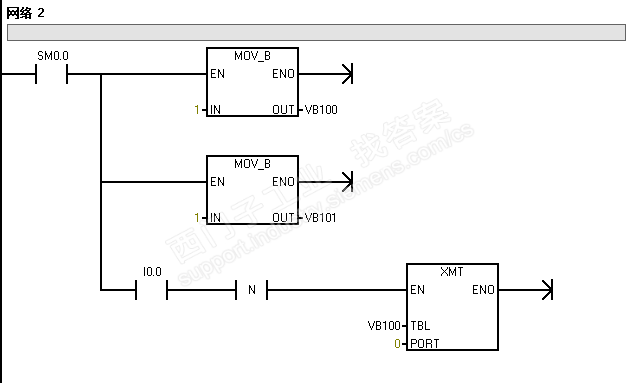 S7-200输入口的光电信号如何在工控机上读取