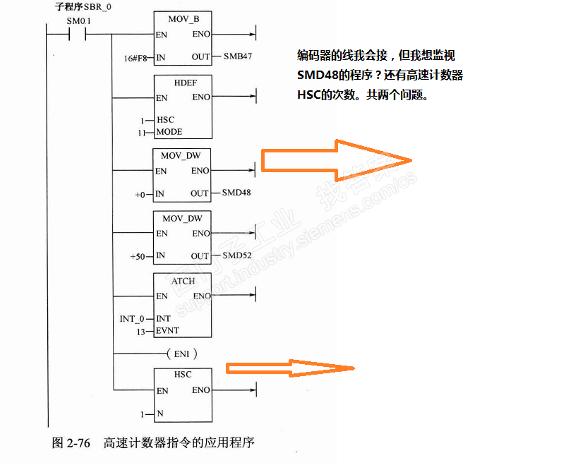 怎么监视高速计数器当前双字SMD48的数值跟HSC的计数值？