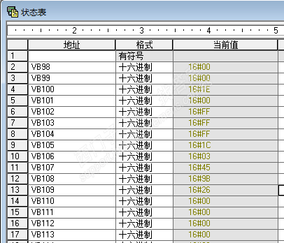 通信数据处理