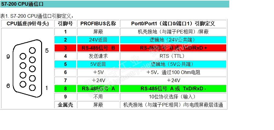 PPI通讯要做什么线？如果上网买搜索关键词是什么？