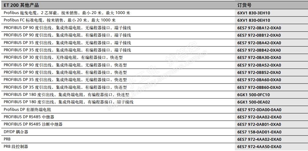 PPI通讯要做什么线？如果上网买搜索关键词是什么？