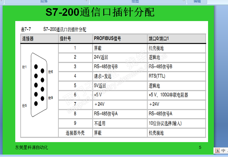 485通讯线要怎么焊接？如200之间的PPI通讯以及200与触摸屏之间的通讯（附图）