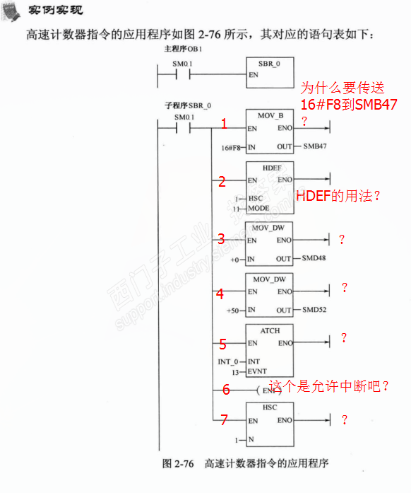 HDEF中的1跟11各代表什么意义？还有图中的1 3 4 5 7又各是什么？