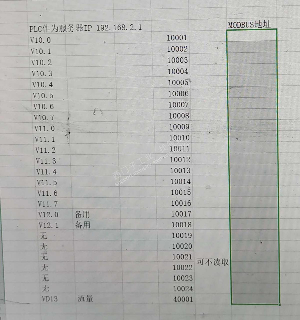 smart200对应的modbus地址