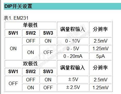 200的拨码开关相关资料