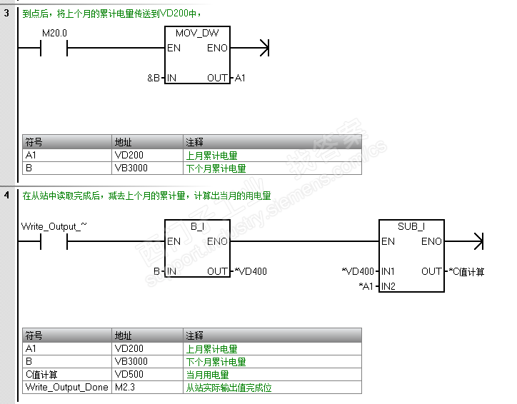 smart200读取电量后的计算方法对吗？