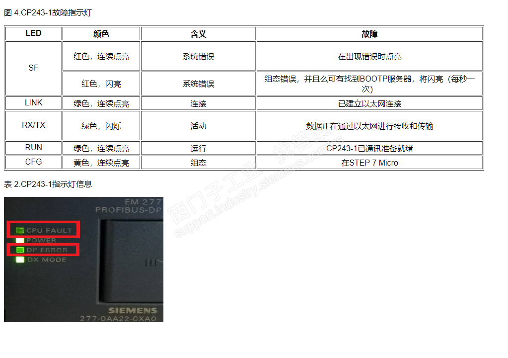 CP243-1 配置完通讯不上