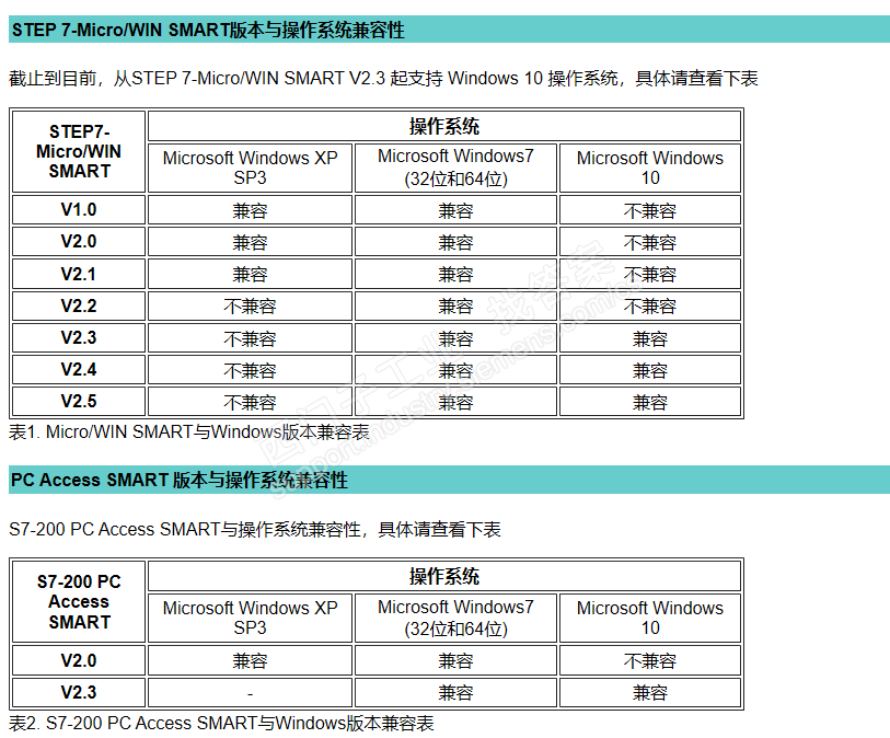 PLC S7-200编程软件