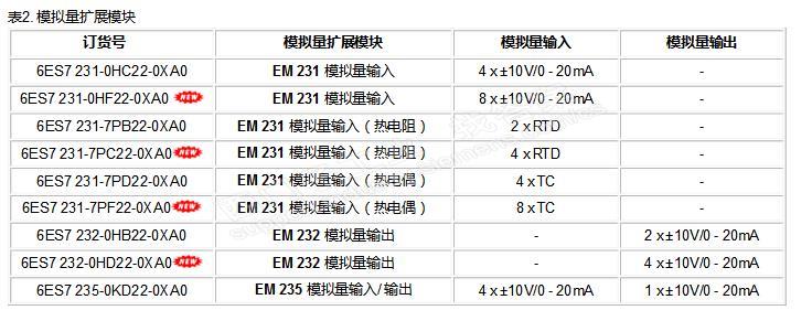 模似量传感器输入到PLC,需要加传感器处理模块么